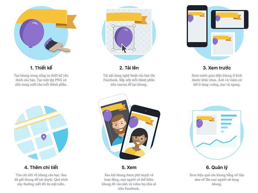 10 lỗi quảng cáo Facebook mà bạn nên khắc phục