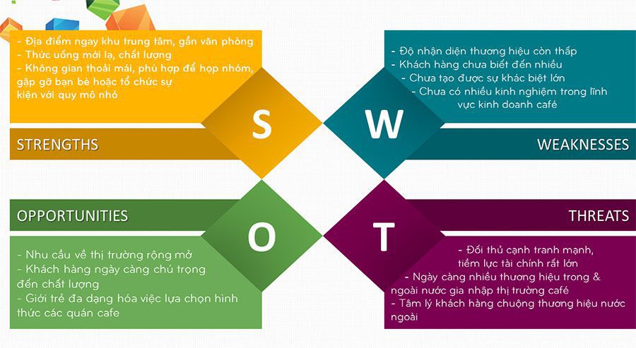 Hướng dẫn thực hiện phân tích SWOT cho trang web của bạn