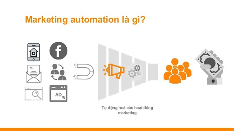 5 lợi ích của digital marketing automation mà bạn không ngờ tới