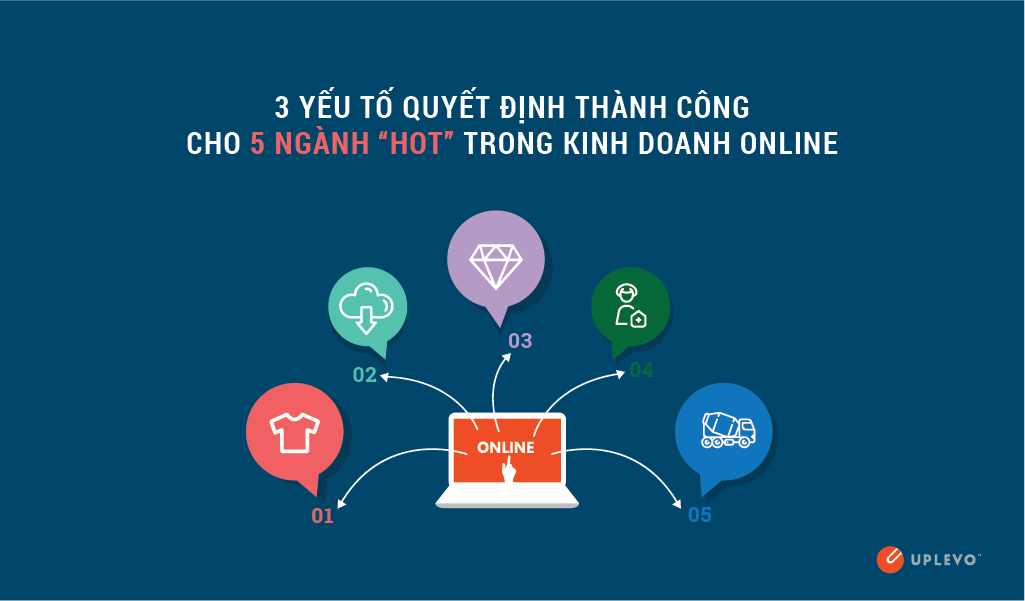 3 yếu tố quyết định thành công cho 5 ngành “hot” trong kinh doanh online