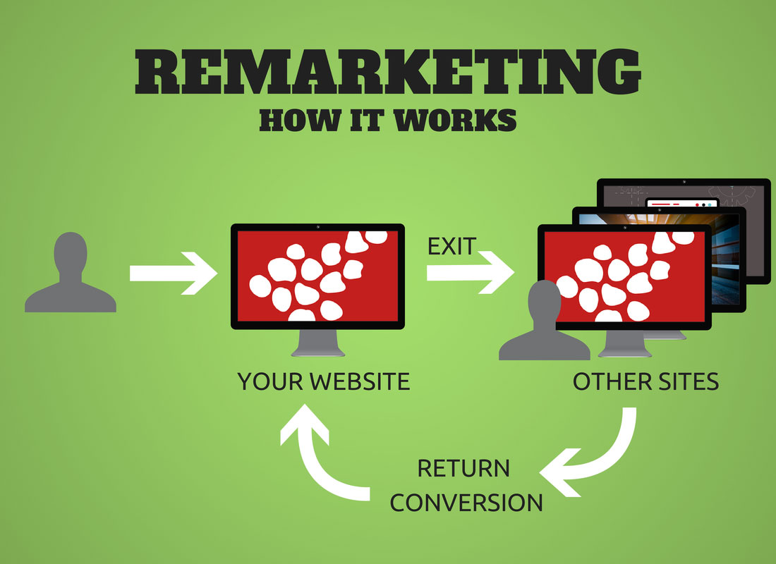 Thư mời tham gia Workshop "Gia tăng doanh số - Remarketing"  14h, thứ 7, ngày 3/8