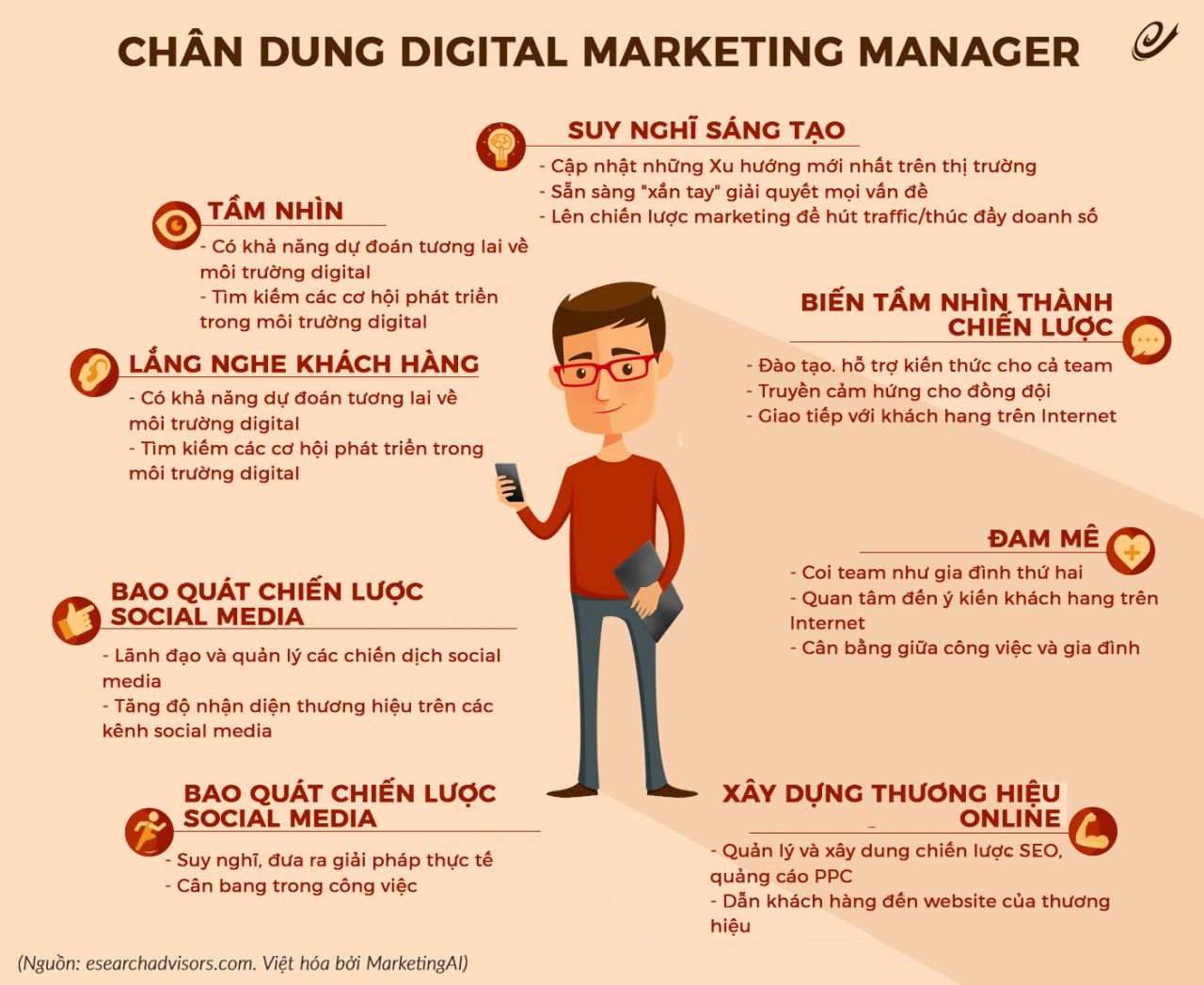 Chân dung nghề Digital Marketing
