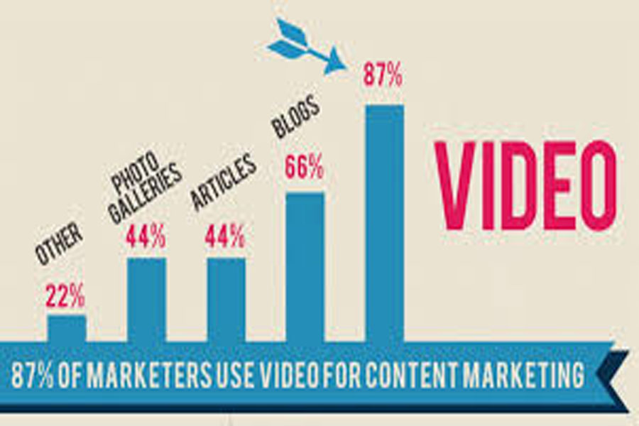 Kỷ nguyên Video Marketing